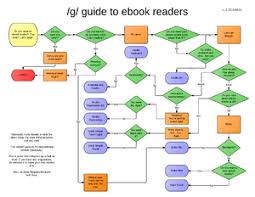 E Book Reader Installgentoo Wiki