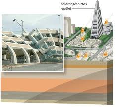Fund your abra wallet with bank, credit/debit card or other cryptocurrencies. Foldrajz 9 Ii A Fold Mint Kozetbolygo 5 A Foldrengesek