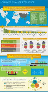 Climate Change Resilience Climate Change Effects Climate Change Global Warming