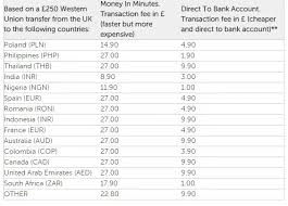 money transfers how much commission does a western union