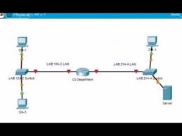 How to do srwe pt skills assessment part 1? Ø¨Ø§Ù„Ø¯Ø§Ø±Ø¬Ø© Ccna 1 Et 2 V7 0 Itn Practice Pt Skills Assessment Ptsa Answers Ø¨Ø±Ø§ØªÙŠÙƒ ÙÙŠ Ø§Ù‚Ù„ Ù…Ù† 20Ø¯Ù‚ÙŠÙ‚Ø© Benisnous
