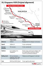 699 likes · 83 talking about this. Hsr Full Speed Ahead The Star