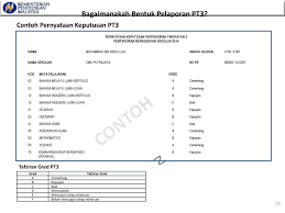 Sudah banyak kegiatan yang direncanakan dikala tamasya. Pentaksiran Berasaskan Sekolah Ppt Download