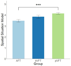 Ssm firmware version asg_chassis_ctrl get_ssm_type <ssm> —ssm hardware version. Spatial Situation Model Ssm Scores Varied Across Actual Field Trip Download Scientific Diagram