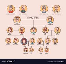 Pedigree Or Ancestry Chart Template With Portraits