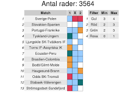 Bca frankrike säljar varje vecka upp till 1500 fordon i öppna auktionar. Ygw4prflyzmlrm