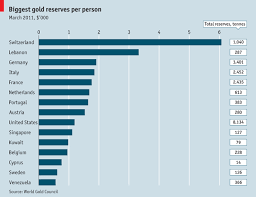 comments on gold reserves bullion for you the economist