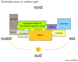 Disposition Pieces Maison Bioclimatique Ecologis Experts