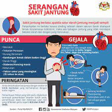 Maybe you would like to learn more about one of these? Awas Peningkatan Risiko Penyakit Jantung Di Kalangan Ibu Bapa Muda Dr Beni Rusani Gempak