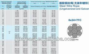 Wire Rope Size And Capacity Nilza Net 7x19 Wire Rope