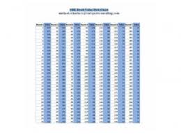 nhl draft value pick chart 2011 statistical sports consulting