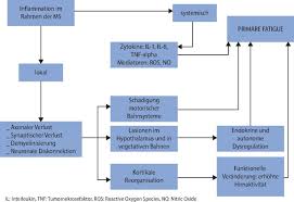 Check spelling or type a new query. Wie Messe Ich Das Unsichtbare Springerlink