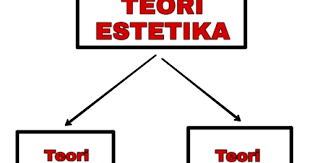 Bahkan, siapa yang melihat benda itu d. Keindahan Terlihat Dari Objek Yang Dilihat Adalah Pandangan Dari Teori Seni Rupa Dan Sejarah