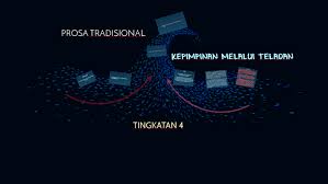 Kepimpinan Melalui Teladan Sinopsis Tema Persoalan By Ainin 4adioda