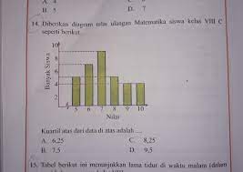Menentukan kuartil dan julat antara kuartil dari graf ogif. Kuartil Atas Dari Data Di Atas Adalah Tolong Bantu Dengan Penjelasannya Brainly Co Id