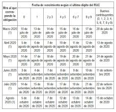 Servicio para personas físicas y morales¡llámanos! Sunat Prorroga Declaracion Y Pago De Impuestos Para Personas Y Empresas Rs 99 2020 Sunat Lp