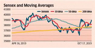 I feel there must be something out there that just allows me to have an app that does push notifications. Pathshala All You Need To Know About Moving Averages The Economic Times