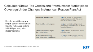 The child tax credit isn't anything new, but it has gotten a major overhaul in the american rescue plan act of 2021. Updated Kff Calculator Estimates Marketplace Premiums To Reflect Expanded Tax Credits In Covid 19 Relief Legislation Kff