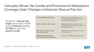 Buy policy in just 2 mins. Updated Kff Calculator Estimates Marketplace Premiums To Reflect Expanded Tax Credits In Covid 19 Relief Legislation Kff