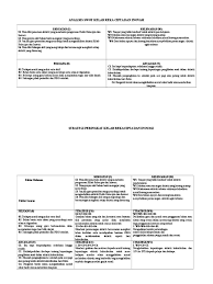 Reka cipta, inovasi & kreativiti oleh:sahidan b. Analisis Swot Kelab Reka Cipta Dan Inovasi