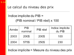 We did not find results for: Le Calcul Du Pib Et De La Croissance Economique Ppt Telecharger