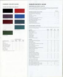 Image result for Arctic White 1994 Camaro