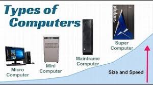 Without which no work can be done. Different Types Of Computer How Many Types Of Computer