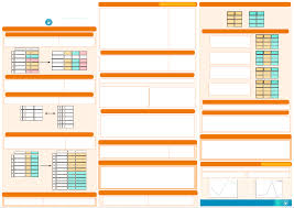 Image result for Pandas cheatsheet