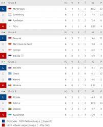 Cs jiul petrosani liga 2 seria 2. Liga NaÅ£iunilor Etapa A 6 A Italia Èi Belgia S Au Calificat In Final 4 Serbia Ne A Ajutat Èi A Umilit Rusia