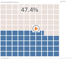 Viz Variety Show When To Use Precise Waffle Charts