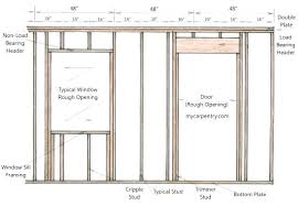 Opening Header Size Chart Bedowntowndaytona Com