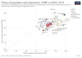 Mental Health Our World In Data