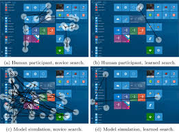 Listing several links to downloads throughout the internet. Adaptive Feature Guidance Modelling Visual Search With Graphical Layouts Sciencedirect