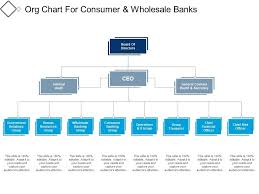 Org Chart For Consumer And Wholesale Banks Powerpoint