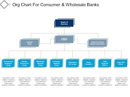 org chart for consumer and wholesale banks powerpoint