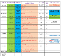 Click on a country or territory to see cases, deaths, and recoveries. Cáº­p Nháº­t HÆ°á»›ng Dáº«n Táº¡m Thá»i Biá»‡n Phap Phong Chá»'ng Dá»‹ch Covid 19 Ngay 5 5 2021