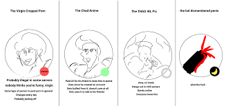 Ranking discord pfps on a tier list. Vvc On Discord Pfps Thanks To Spider Malek For Anime Chad Idea Virginvschad