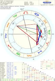 Sigmund Freud Birth Chart Born On 6 May 1856 Birth Charts