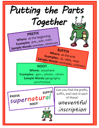 Prefixes Suffixes And Roots Free Anchor Chart