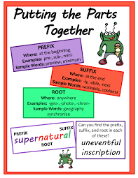 prefixes suffixes and roots free anchor chart