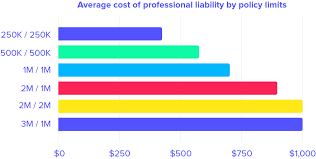 This is the most important part of e&o insurance coverage. Professional Liability E O Insurance Cost Guide Pogo Insurance
