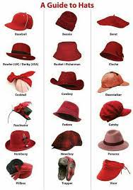 Tipos De Sombreros Hat Fashion Types Of Hats For Women Fashion Dictionary
