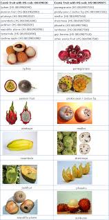 Thinning number of fruit recommended; The European Market Potential For Exotic Tropical Fruit Cbi