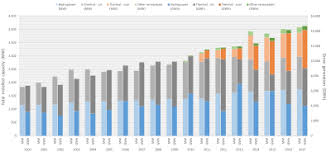 Electricity Sector In Sri Lanka Wikivisually