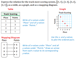 Related Image Map Diagram Graphing Scoring System
