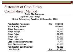 We did not find results for: Laporan Arus Kas Statement Of Cash Flows Ppt Download