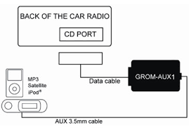 Aux adapter yomikoo car cd changer aux in input 3 5mm. Aux Cable Input Car Stereo Kit Toyota Camry 2000