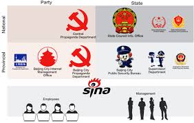 Internet censorship in india is done by both central and state governments. Internet Censorship In China Explained Daxue Consulting Market Research China