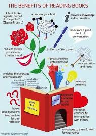 Poster About The Benefits Of Reading Books Book Infographic Reading Benefits Books To Read