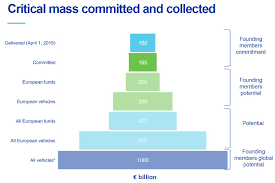 Die prime hr agentur vermittlungsprozesse werden real estate asset manager*. Asset Level Index Inrev